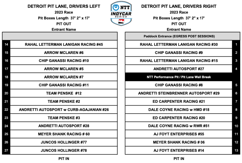 Detroit IndyCar pit assignments