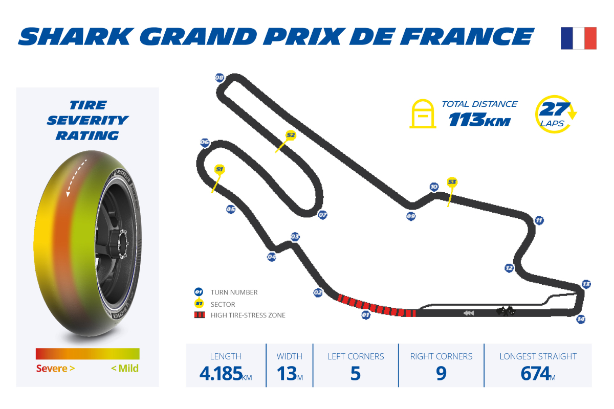 Michelin-Race-Guide-2023-France-MotoGP