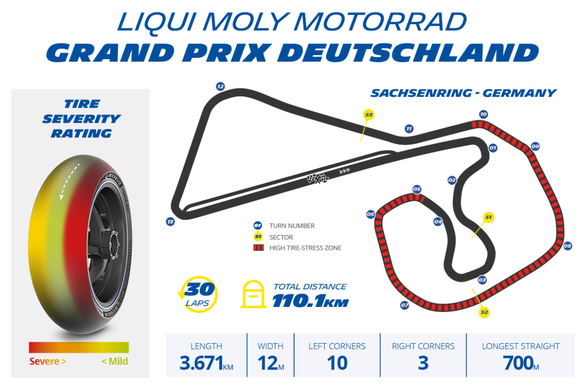 Michelin-Race-Guide-MotoGP-Germany