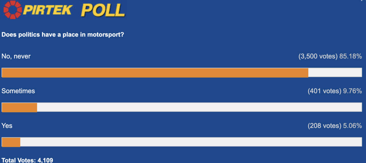 Pirtek-Poll-Results-politics-in-motorsport