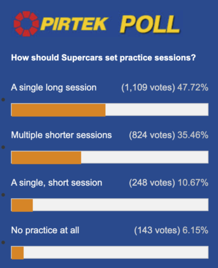 Use-Pirtek-Poll-SuperSprint