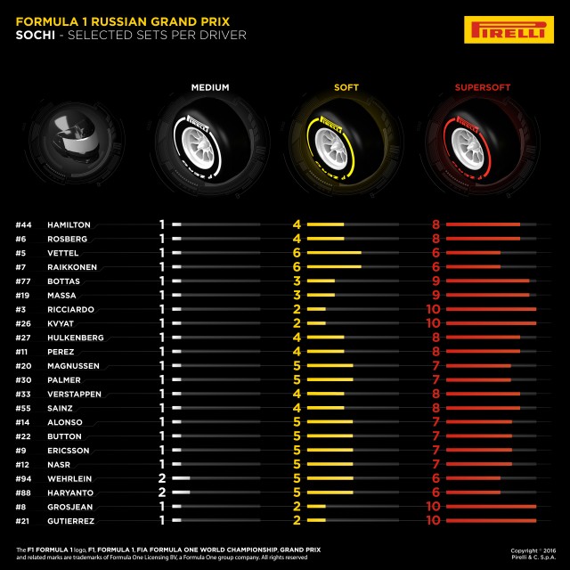 Tyre selections