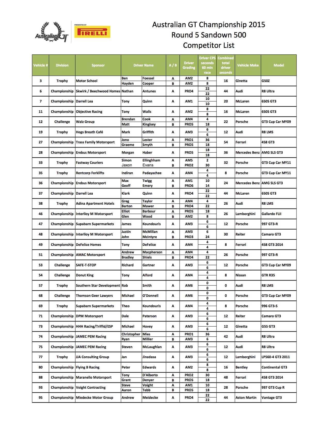 Australian GT Entry List Sandown