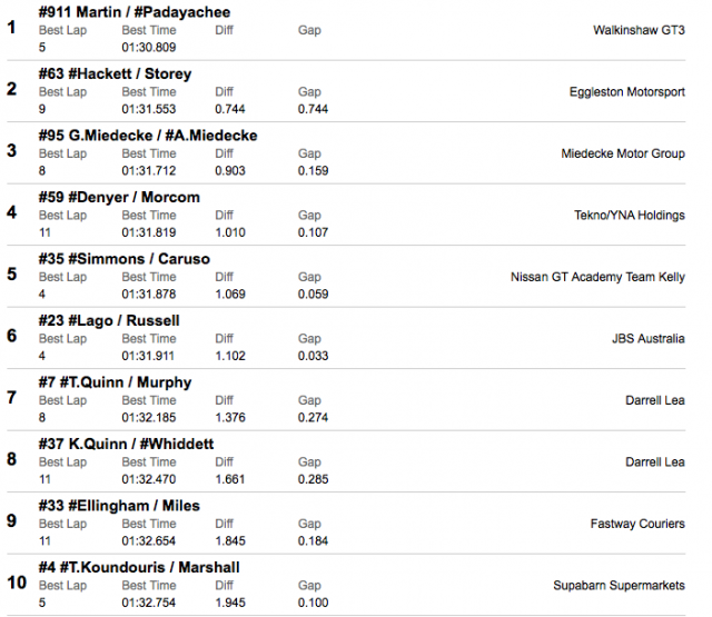 austrlina-gt-qualifying-1-top-10