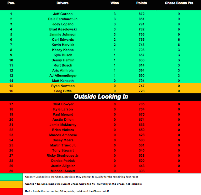 The Chase scenario heading to Richmond