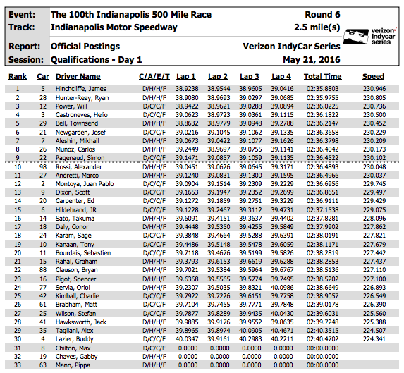 Indy 500-provisional-qualifying.