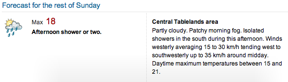 The weather forecast for today at Bathurst (Courtesy: bom.gov.au)