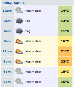The weather forecast for Bathurst tomorrow (Courtesy of weatherzone.com.au)
