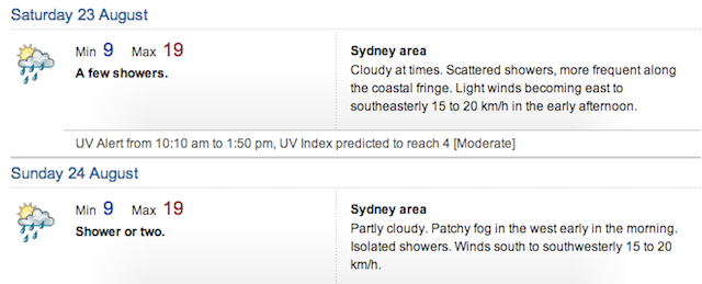 Two-day weather forecast from the Bureau of Meteorology