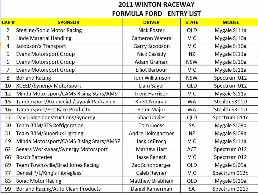 The Winton Formula Ford entry list