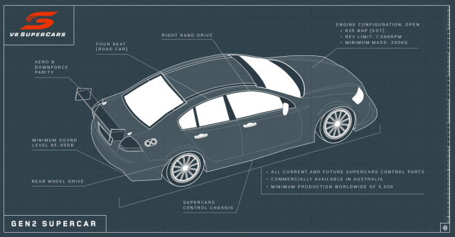A V8 Supercars infographic summarising Gen2