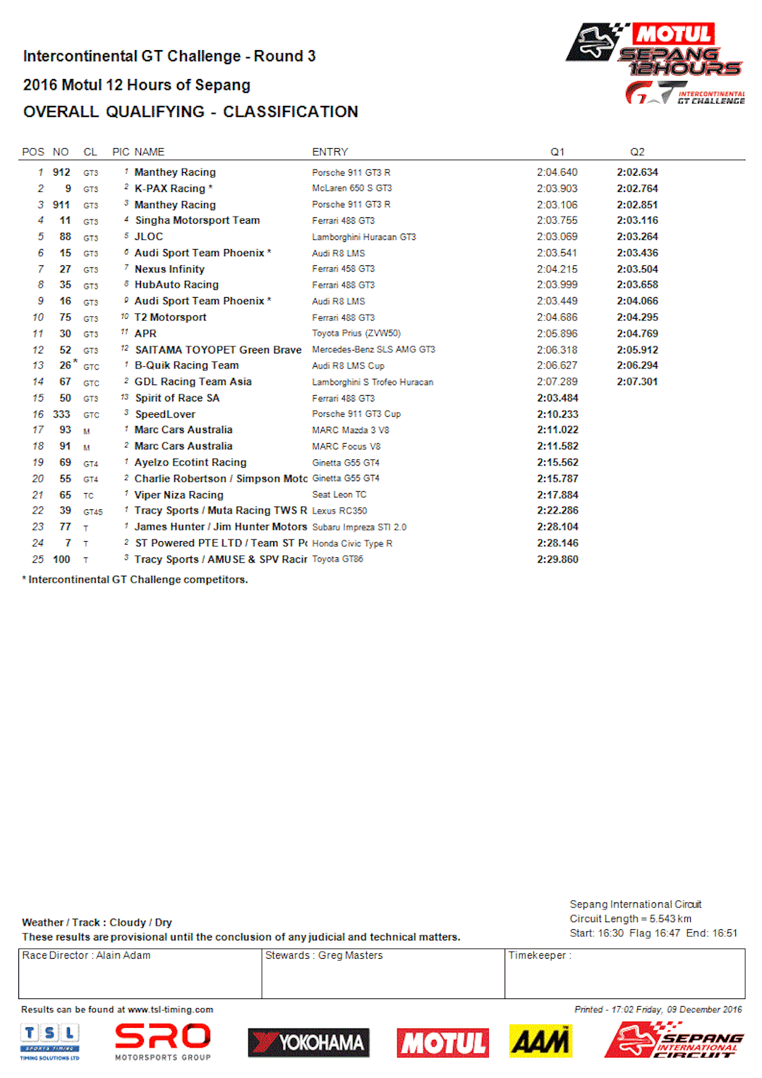 qualy-2