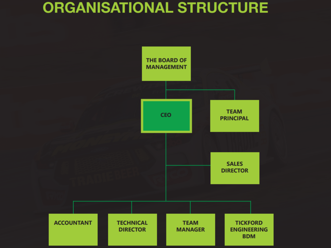 The new Tickford Racing organisational chart, per the candidate brief for the CEO position. Image: Odgers Berndtson